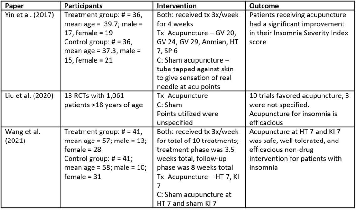 Table

Description automatically generated