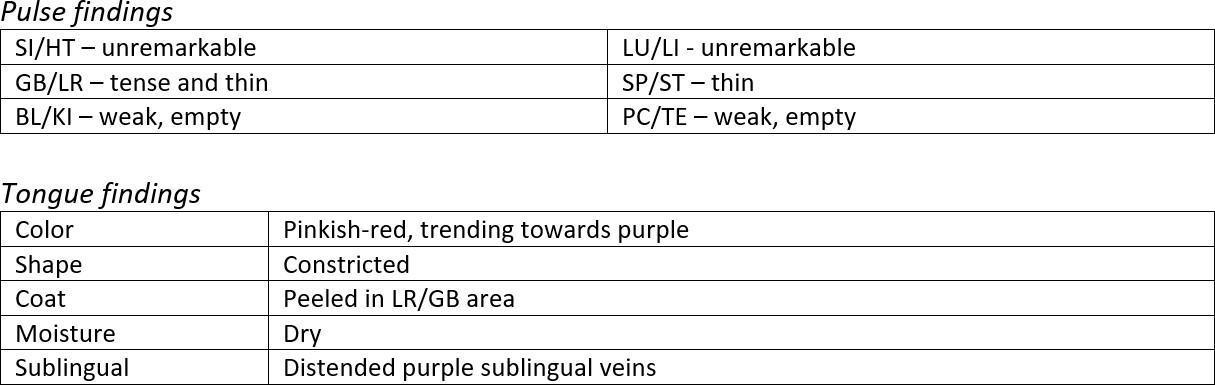 Table

Description automatically generated